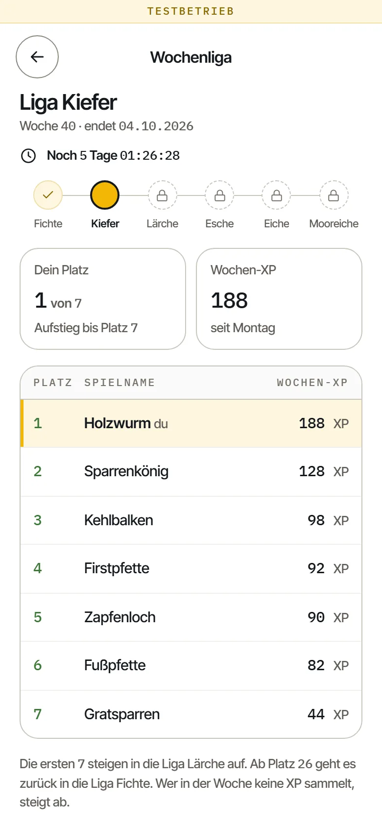 Wochenliga in der Stufe Kiefer mit sieben Spielnamen und Wochen-XP, darüber die Stufen von Fichte bis Mooreiche